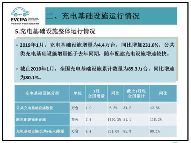 充电桩市场分析报告，世博体育交货数量喜人(图1)