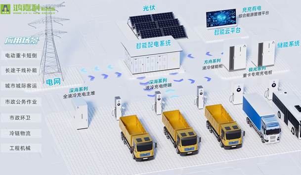 擎动新未来·共绘零碳路 | 世博体育新能源携手远通集团重磅亮相梁山(图9)